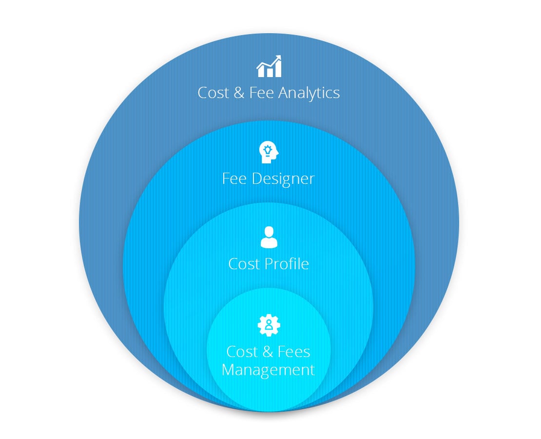 Cost-and-Fee-diagram_FINAL_JPEG Cost-and-Fee-diagram_FINAL_JPEG