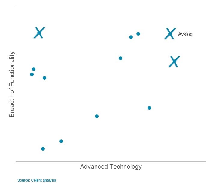 Figure 1 for Avaloq v2 Figure 1 for Avaloq v2