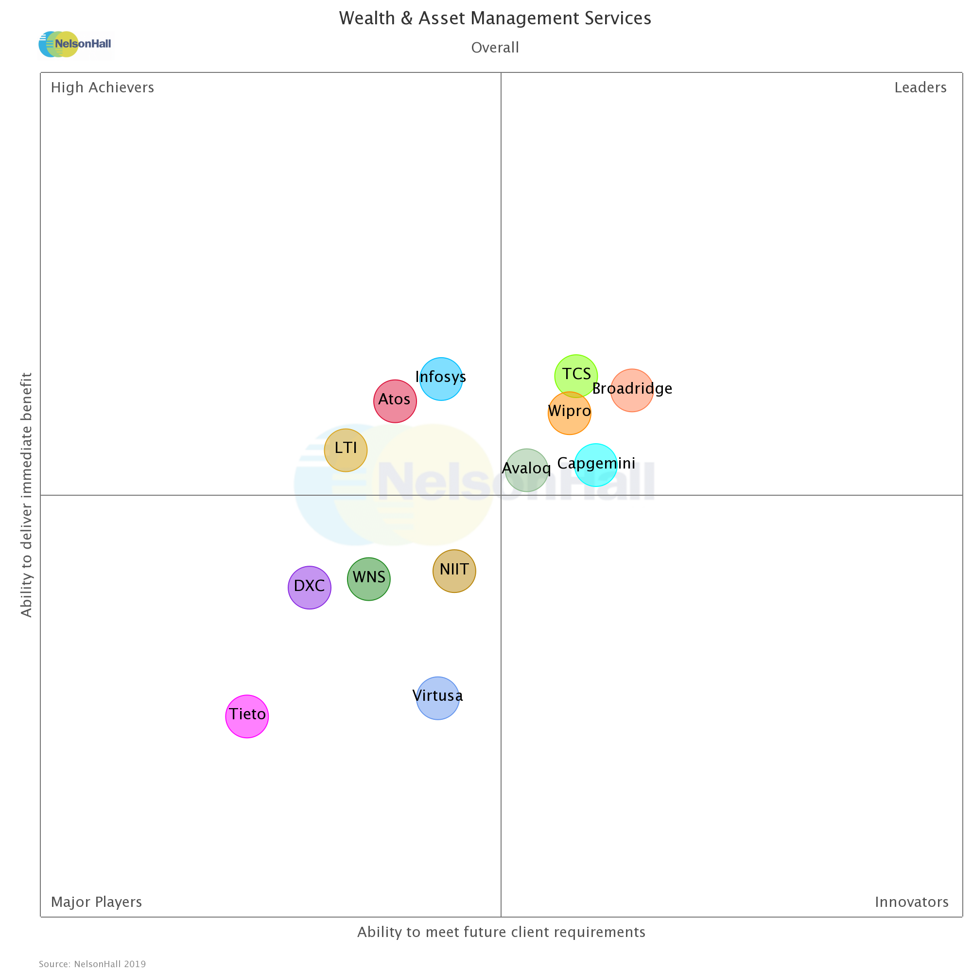 W&A Management Services-Overall W&A Management Services-Overall